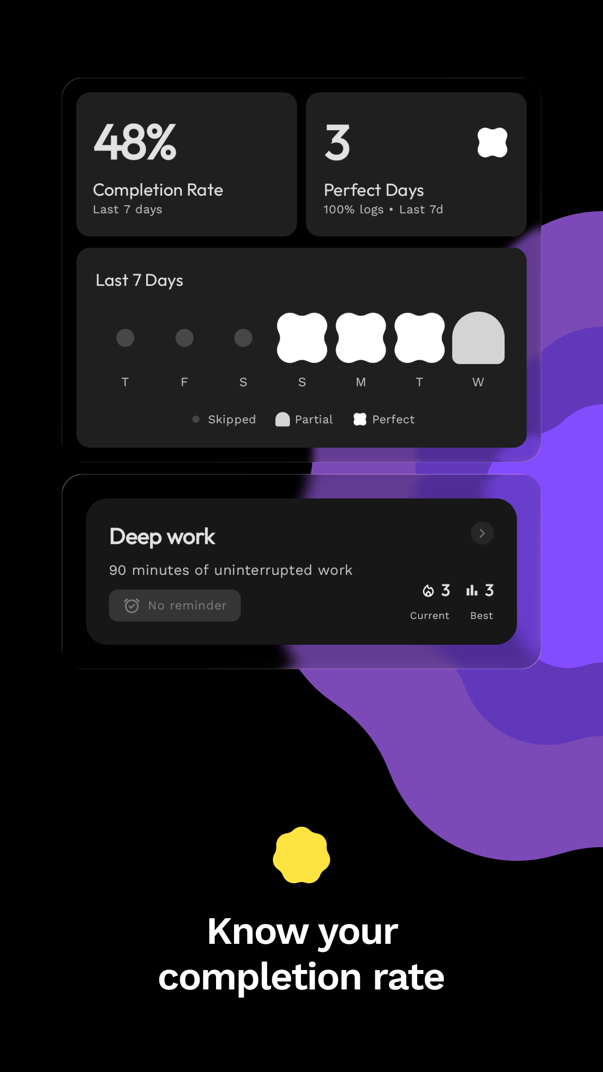 looplog — know your completion rate