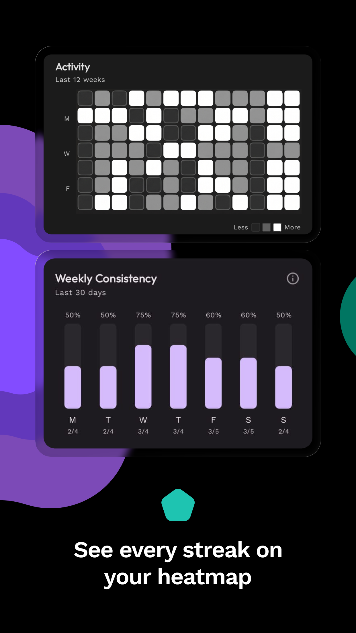 looplog — see every streak on your heatmap